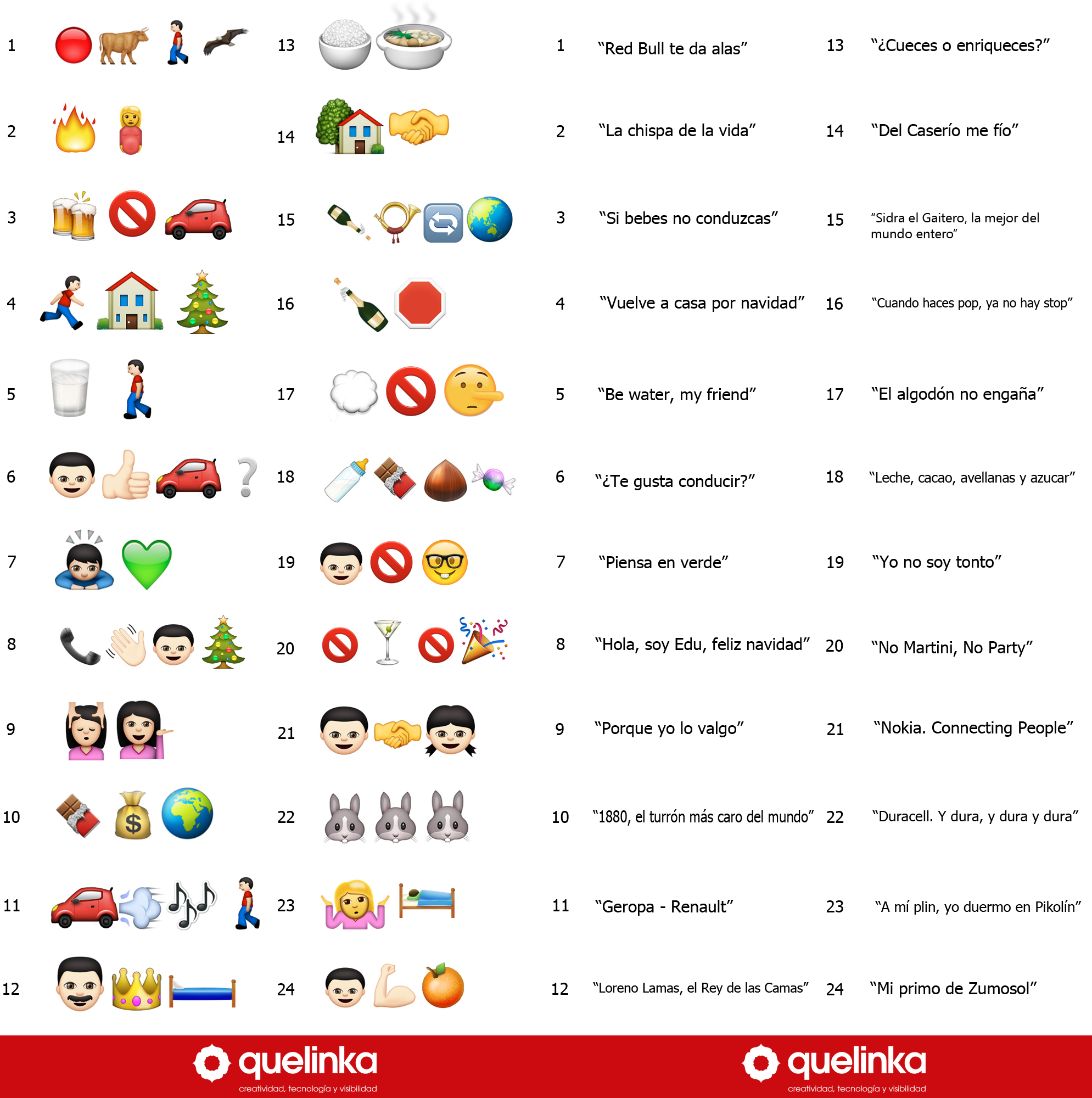 ¿Eres capaz de adivinar qué 24 eslóganes representan los siguientes emoticonos?