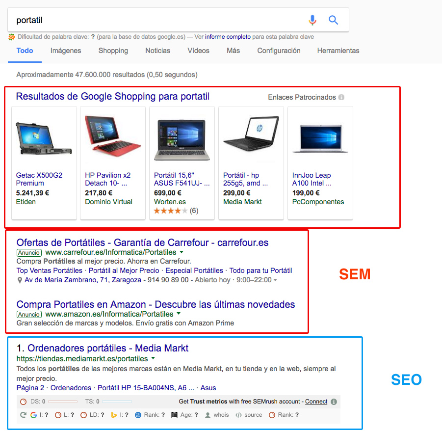 Estrategias SEO y SEM