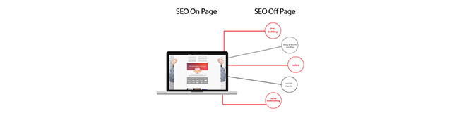 Posicionamiento en buscadores: diferencias entre SEO On Page y SEO Off Page