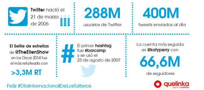 Nueve años de Twitter: historia de un imprescindible de las redes sociales