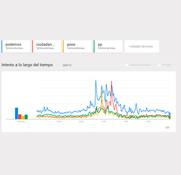 Lo que Google nos cuenta del debate electoral