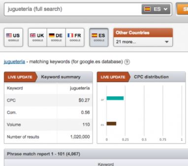 Keyword Research, un paso clave en tu estrategia SEO